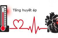 <a href="/benh-pho-bien/tim-mach/huyet-ap" title="Huyết áp" rel="dofollow">Huyết áp</a>