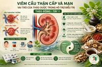 <a href="/benh-pho-bien/benh-than" title="Thận, tiết niệu" rel="dofollow">Thận, tiết niệu</a>